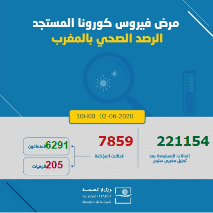Coronavirus : le Maroc dépasse la barre des 6.000 guérisons 2 coronavirus