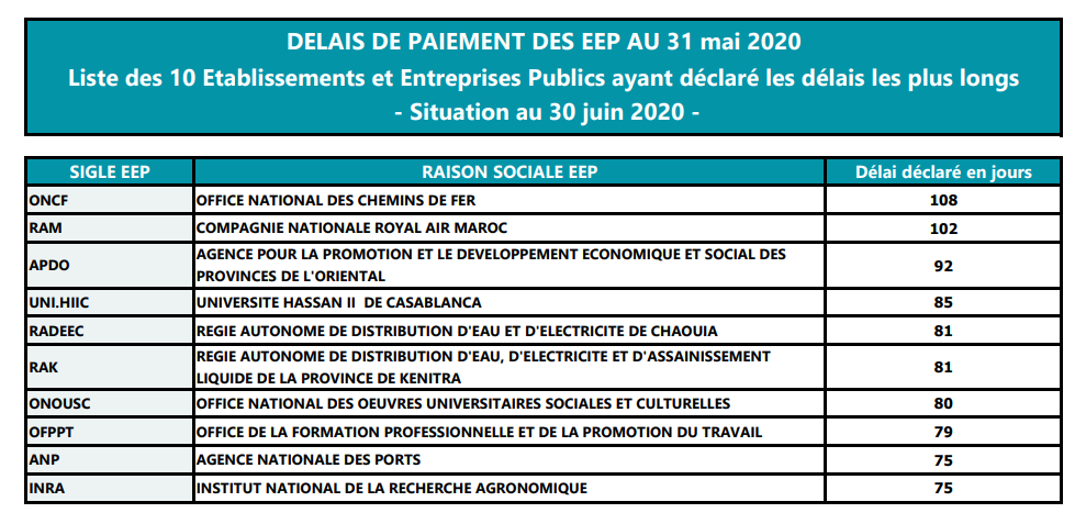 Délais de paiement des EEP : démarrage de la publication mensuelle ce 30 juin 2 délais de paiements des eep