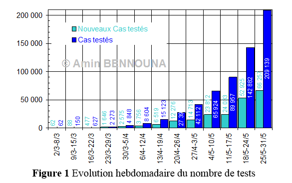 figure1