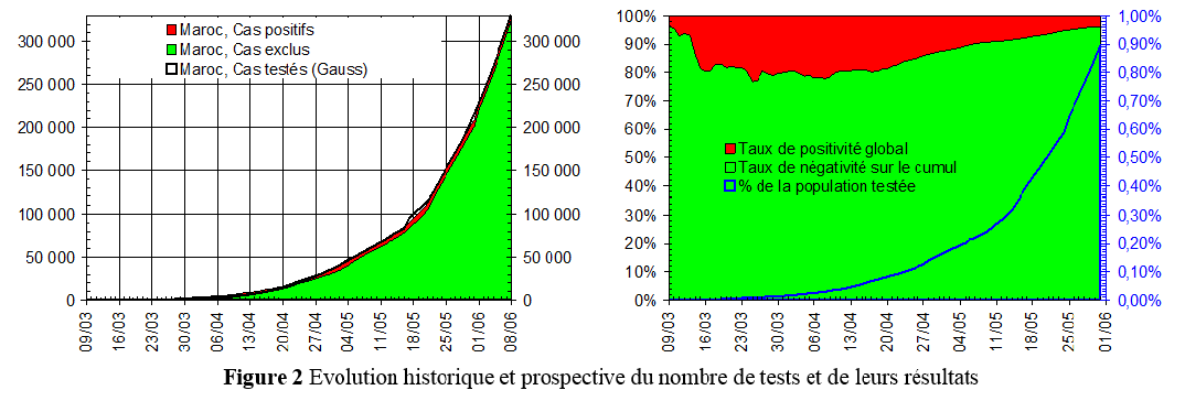 figure2