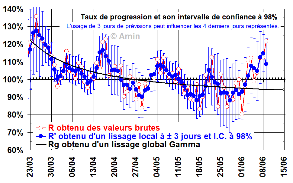 Coronavirus : 135 nouveaux cas en 24 H 2 image 16