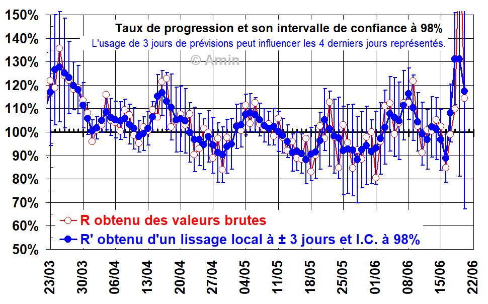 Coronavirus : 9.957 cas cumulés depuis le début de la pandémie au Maroc 2 image 29