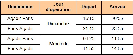 Air Arabia : nouveau plan de vol Paris-Agadir à partir du 19 juillet 2 WhatsApp Image 2020 07 20 at 11.39.00