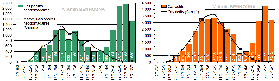 figure10