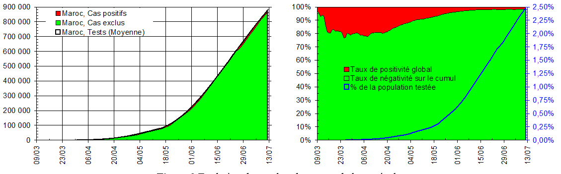 figure2