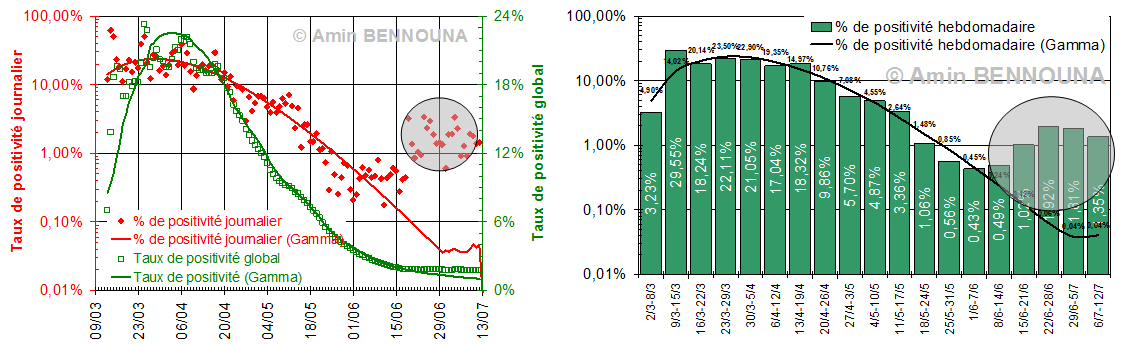 figure3