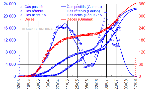 figure4 2