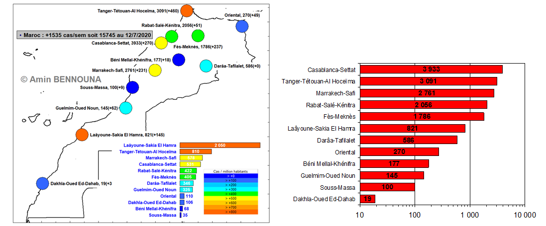 figure4