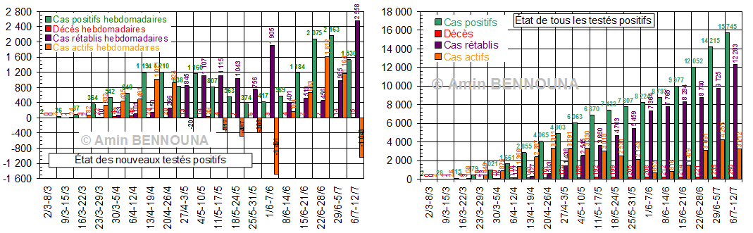 figure6