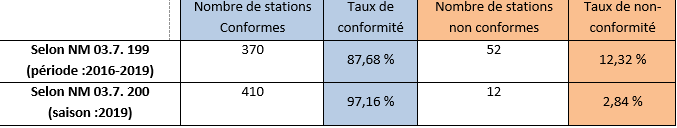 Voici ce que révèle le rapport national 2020 des eaux de baignade