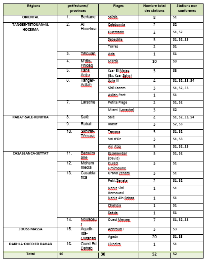 tableau2