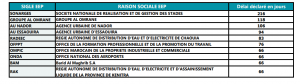 délais de paiement