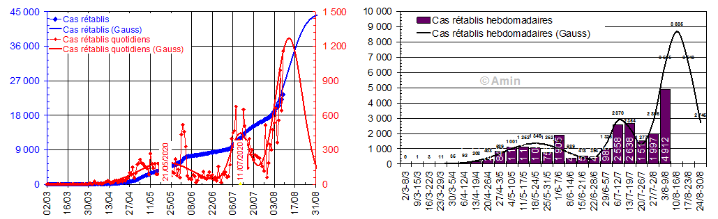 figure11