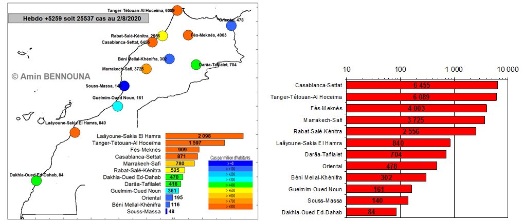 figure3