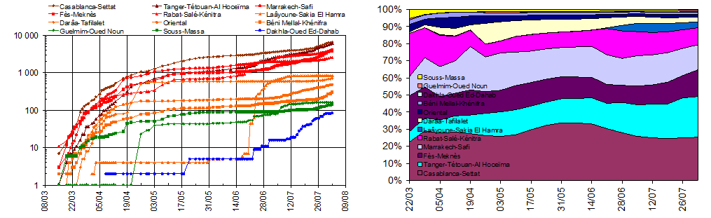 figure4