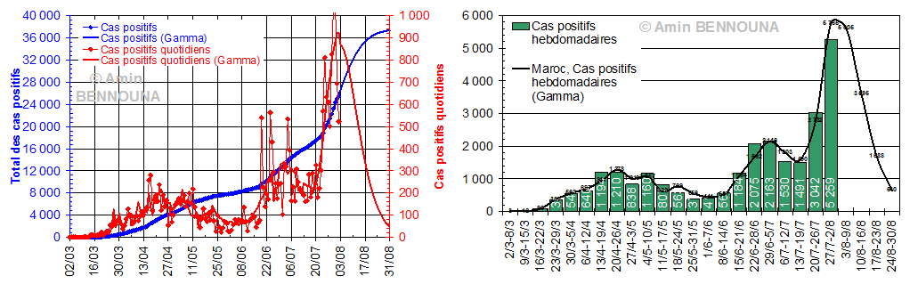 figure5