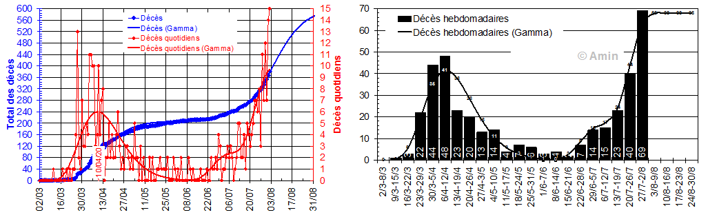 figure6