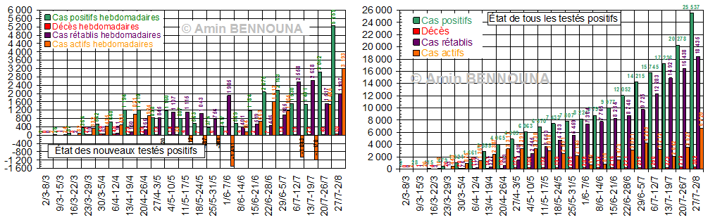 figure7