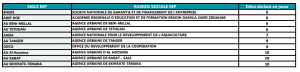 délais de paiement 