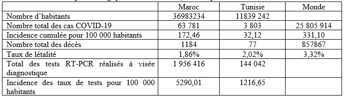 TABLEAU