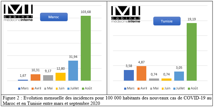 figure2 2