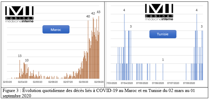 figure3 2