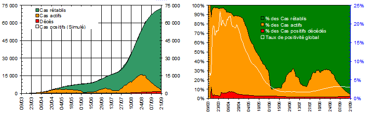 figure3
