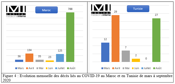 figure4 2