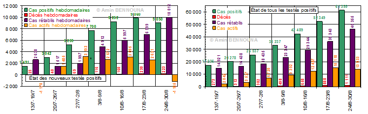 figure4
