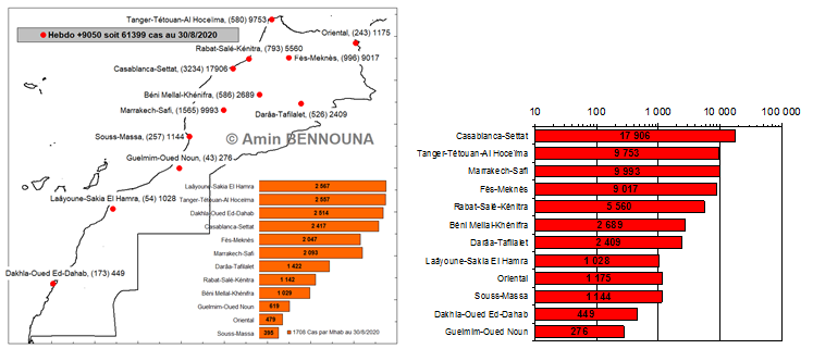 figure7