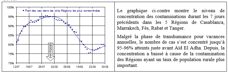 figure9