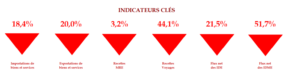 indicateurs cles