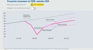 ocde croissance pib