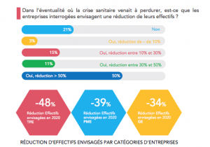 entreprises inforisk crise économique 