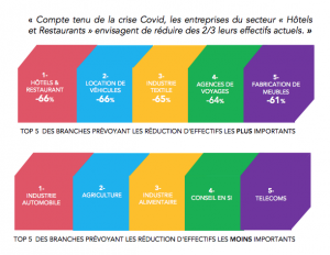 entreprises inforisk crise économique emploi