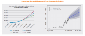 covid-19 maroc HCP