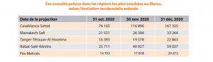covid-19 maroc hcp