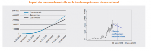 covid-19 maroc hcp
