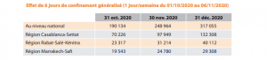 covid-19 maroc hcp