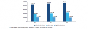 Incidents de paiement 2019
