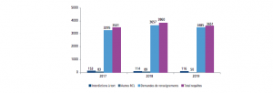 Incidents de paiement 2019