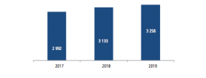 Incidents de paiement 2019