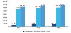 Incidents de paiement 2019