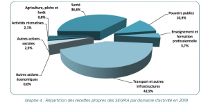 SEGMA 