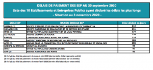 délais de paiement 
