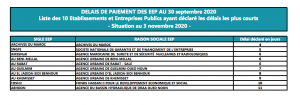délais de paiement