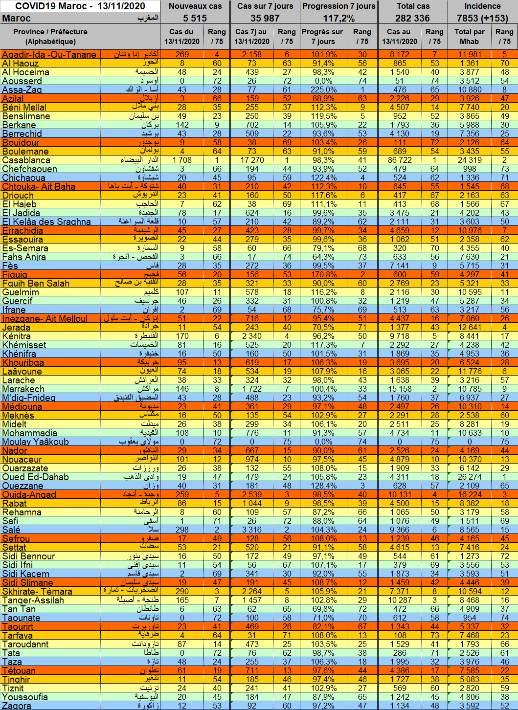 Tableau Provnces 20201113