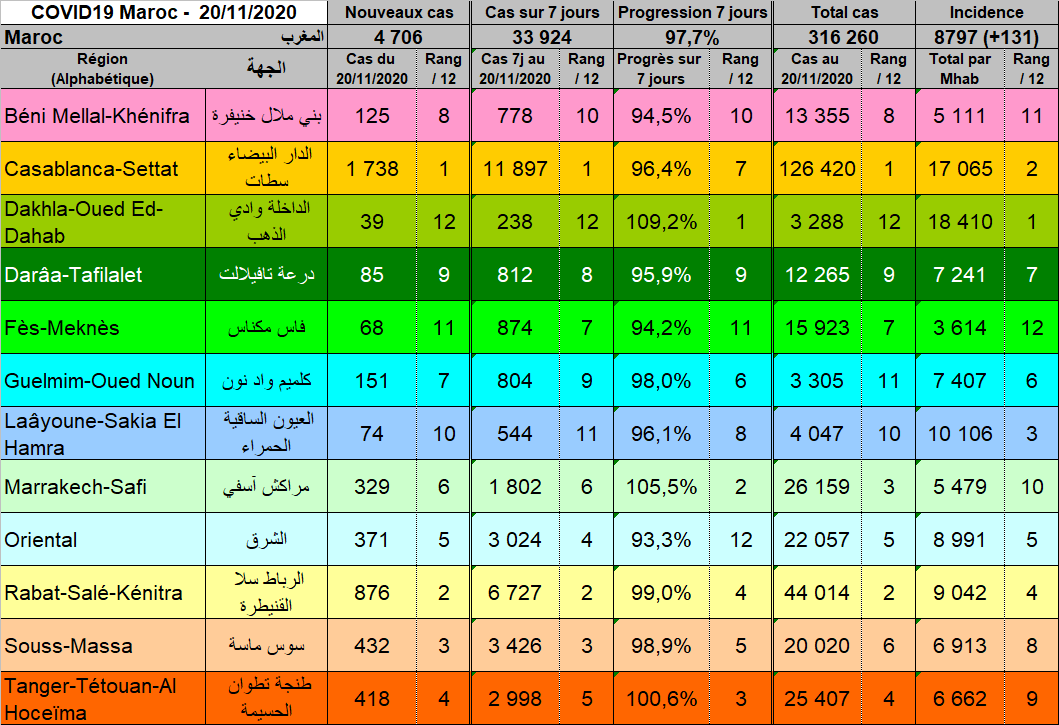 Tableau Regions 20201120