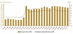 avoirs officiels de réserve