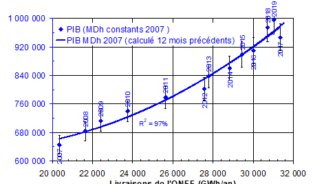 -5.0% d'impact économique de Covid-19, vu à travers l'évolution de la consommation d'électricité de 2020 3 f2 1